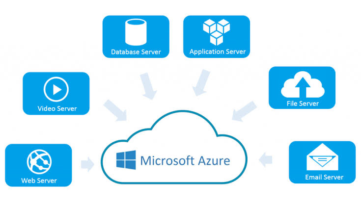 terminal server azure